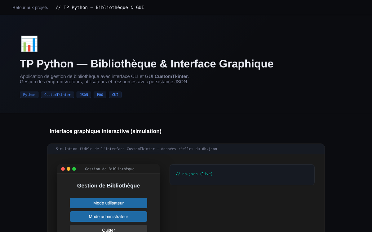 Aperçu du TP Python bibliothèque